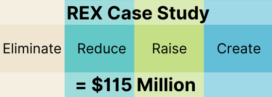 REX Case Study - REX has grown through value innovation.